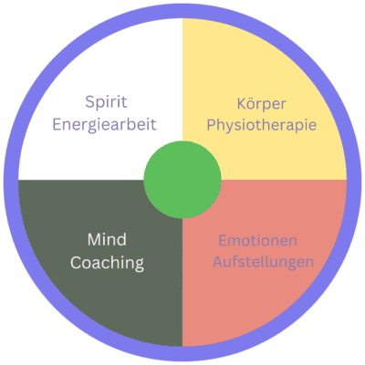Doris Hirschfeld, Heilpraktikerin für Psychotherapie | Praxis für Ganzheitliche Therapie München