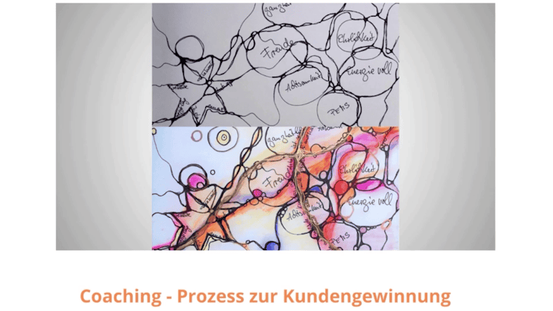 Cover: Coaching - Prozess zur Kundengewinnung | My Power Imaging mit Doris Hirschfeld